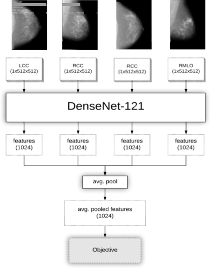 Deep Learning Architecture