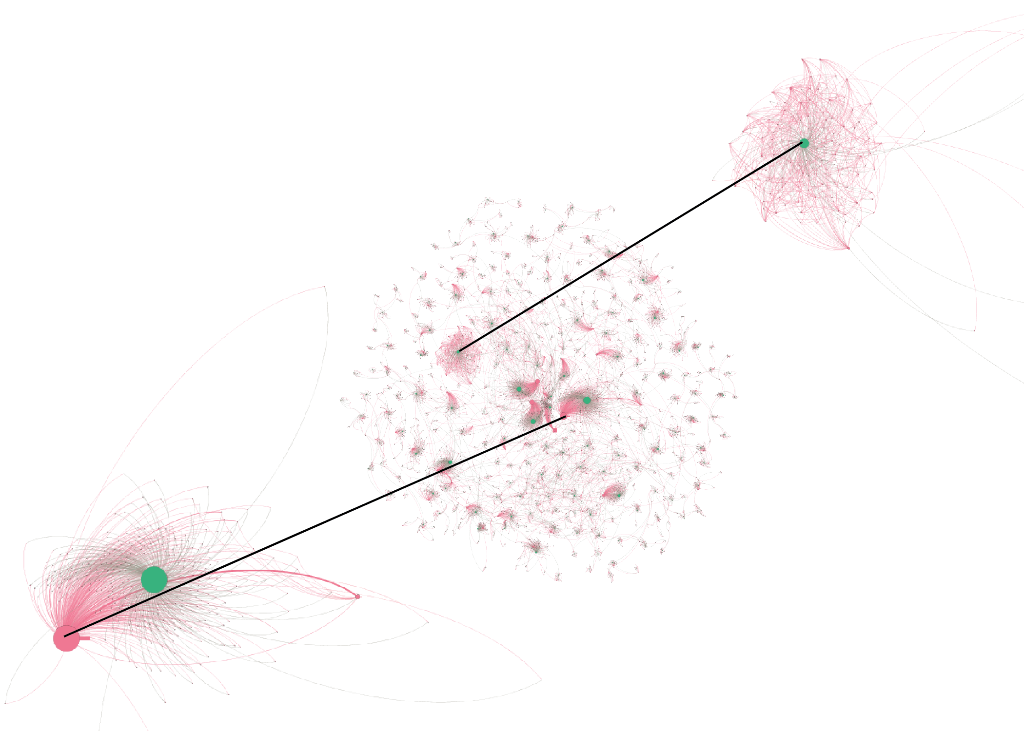 bitcoin network communities