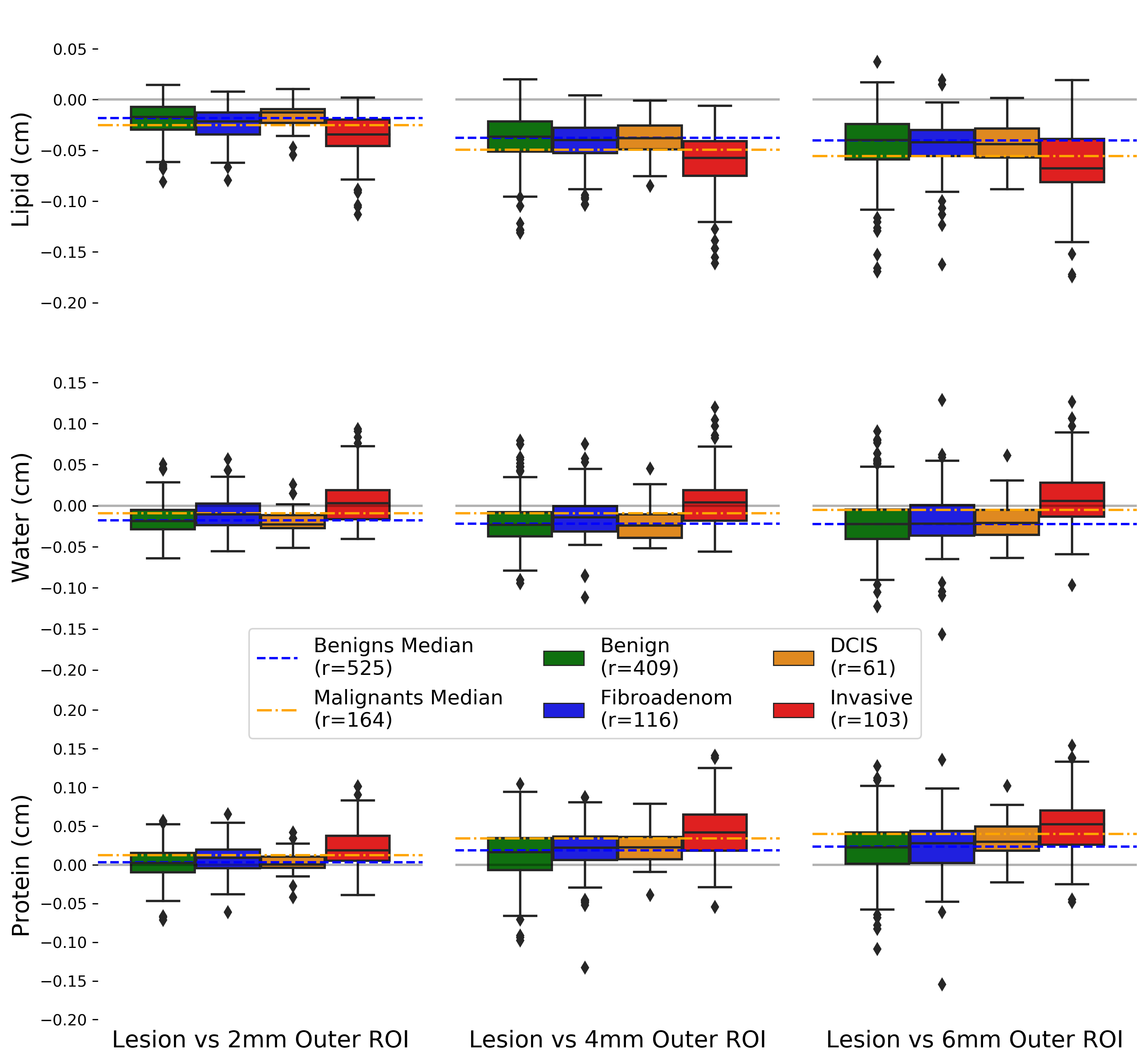 breast lesion compositional signatures