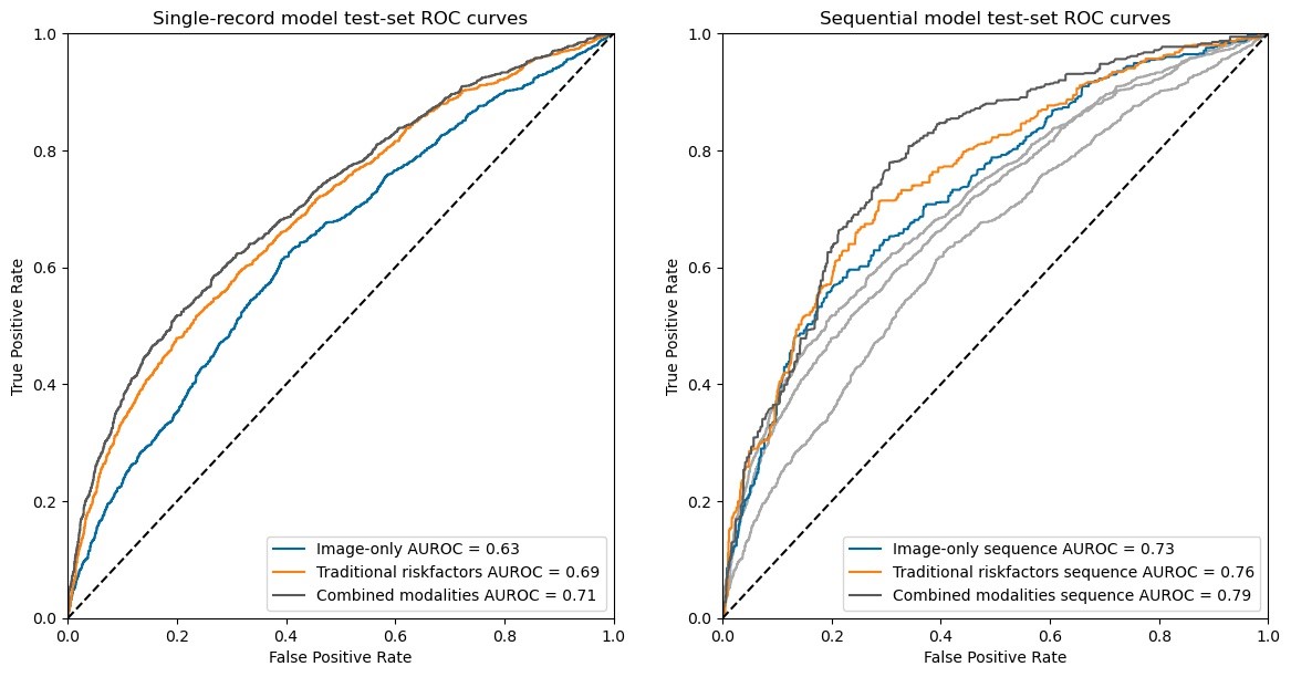 single and sequential record model AUC performance